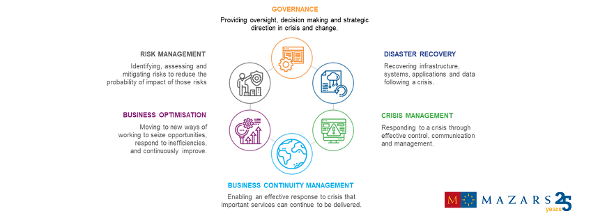 The forced transformation of the automotive industry – Mazars analysis